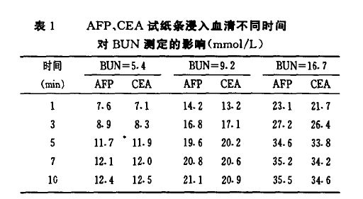 血清afp,cea,ca-199,ca-50联合检测对消化道恶性肿瘤的筛查价值