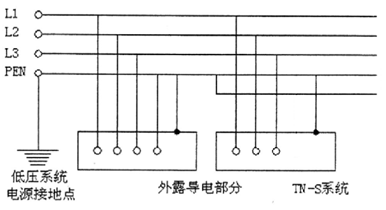 [讨论]检验设备接地