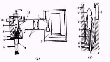 火焰光度检测器的示意图