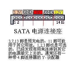 sata电源接口