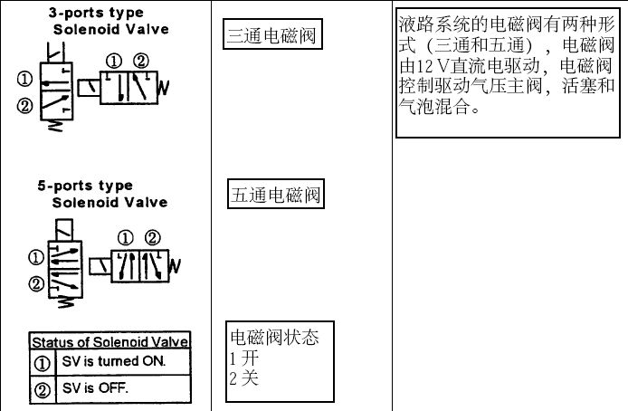 SYSMEX KX-21维修手册祥解 - yeec - yeec