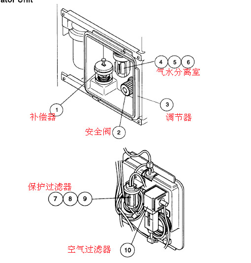 SYSMEX KX-21维修手册祥解 - yeec - yeec