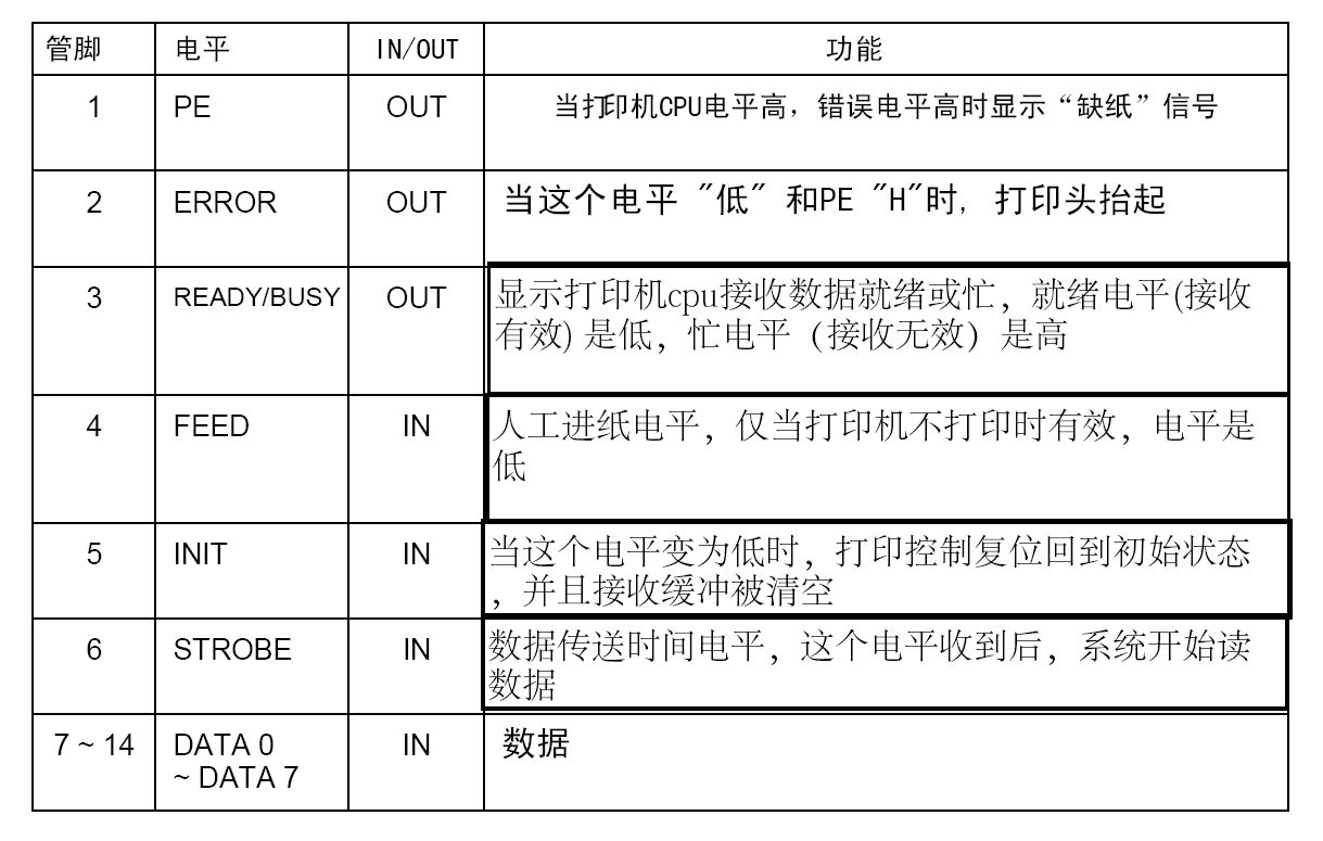 SYSMEX KX-21维修手册祥解 - yeec - yeec