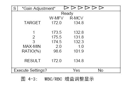 SYSMEX KX-21维修手册祥解 - yeec - yeec