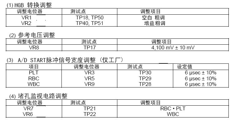 SYSMEX KX-21维修手册祥解 - yeec - yeec