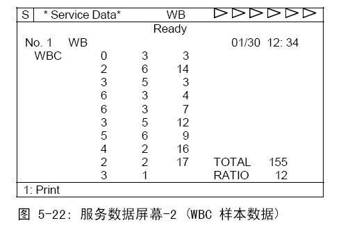 SYSMEX KX-21维修手册祥解 - yeec - yeec