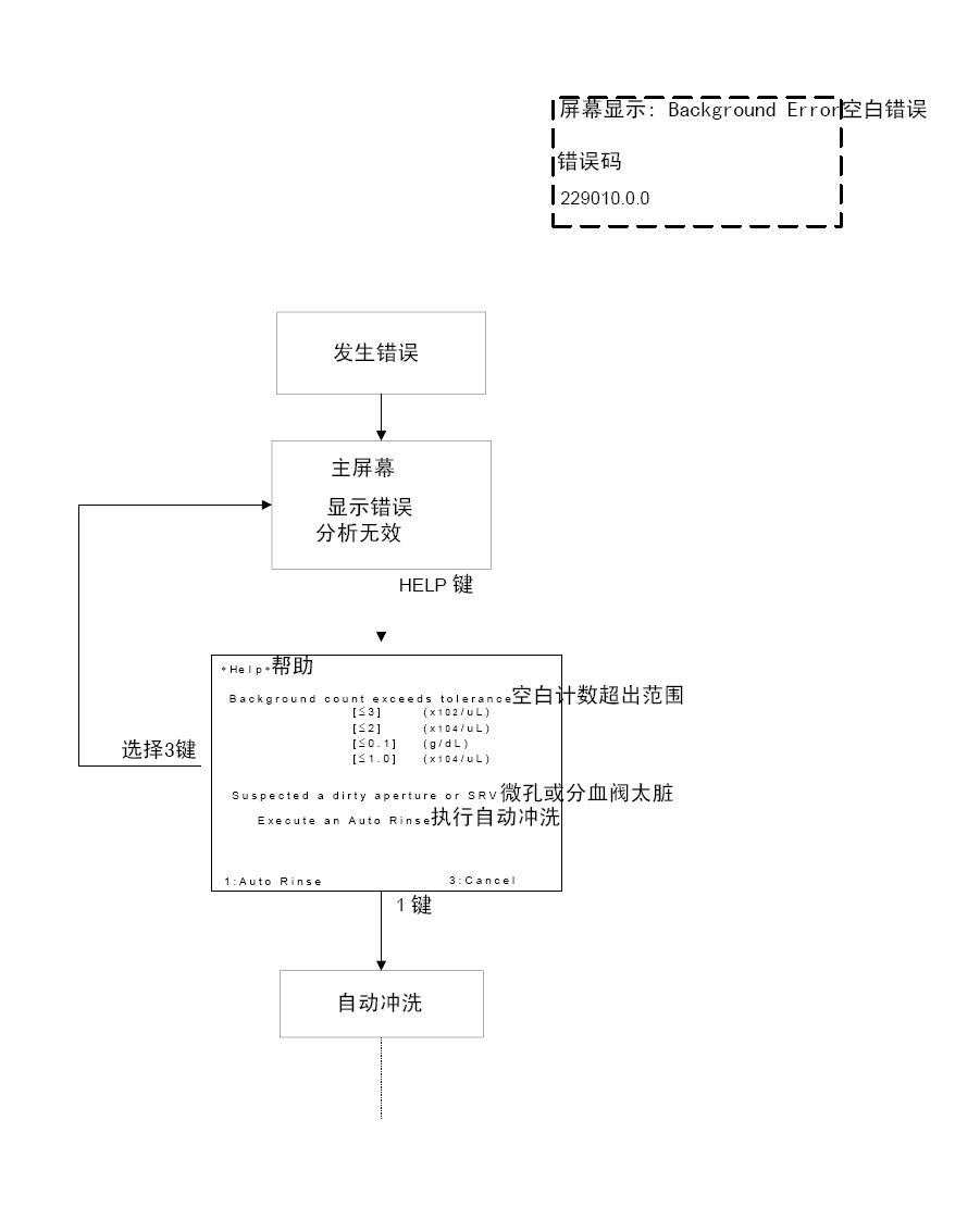 SYSMEX KX-21维修手册祥解 - yeec - yeec